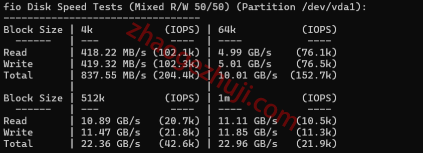新加坡VPS 4K随机读写与FIO磁盘IOPS测试结果