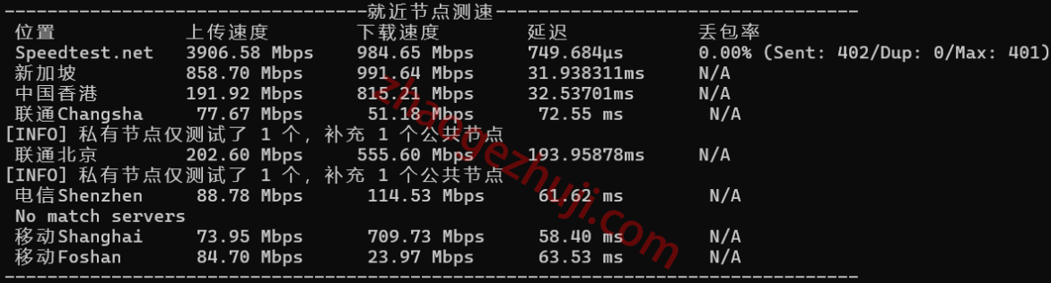 新加坡VPS白天多节点Speedtest测速结果