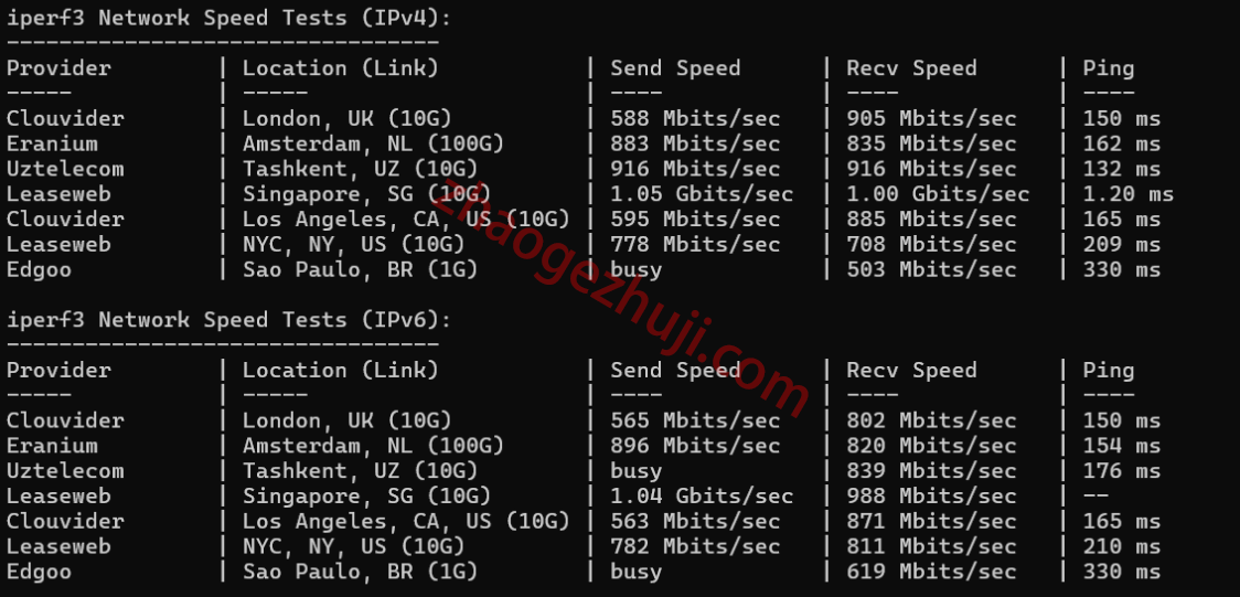 新加坡VPS YABS iperf3国际网络收发速度测试结果