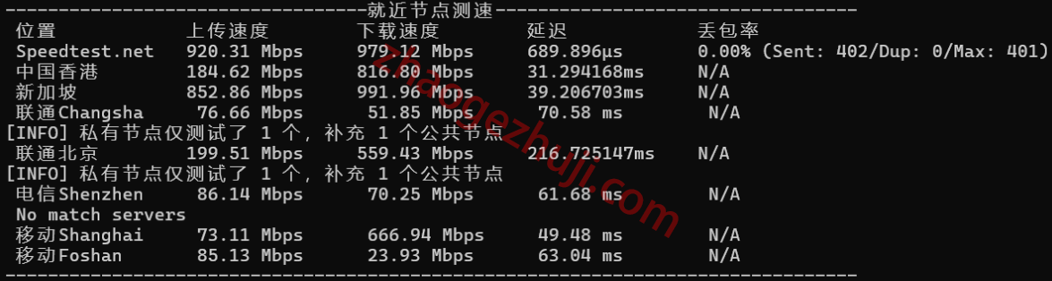 新加坡VPS晚高峰多节点测速结果